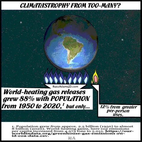 Climatastrophe is more a matter of population growth than increased per person energy use!